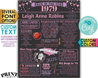 Back in 1979 Poster, Birthday Anniversary Reunion, Custom PRINTABLE 16x20” 1979 Flashback Sign <Edit Yourself with Corjl>