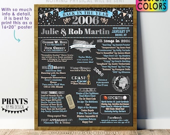 Back in the Year 2006 Anniversary Sign, 2006 Anniversary Party Decoration, Gift, Custom PRINTABLE 16x20” Flashback to 2006 Poster Board