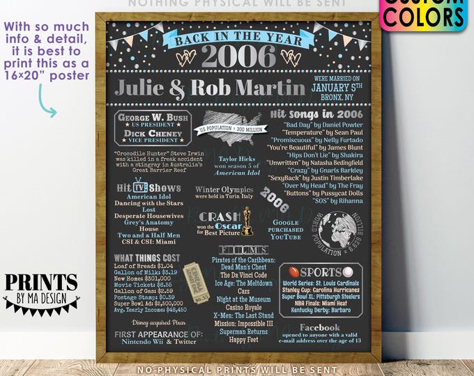 Back in the Year 2006 Anniversary Sign, 2006 Anniversary Party Decoration, Gift, Custom PRINTABLE 16x20” Flashback to 2006 Poster Board