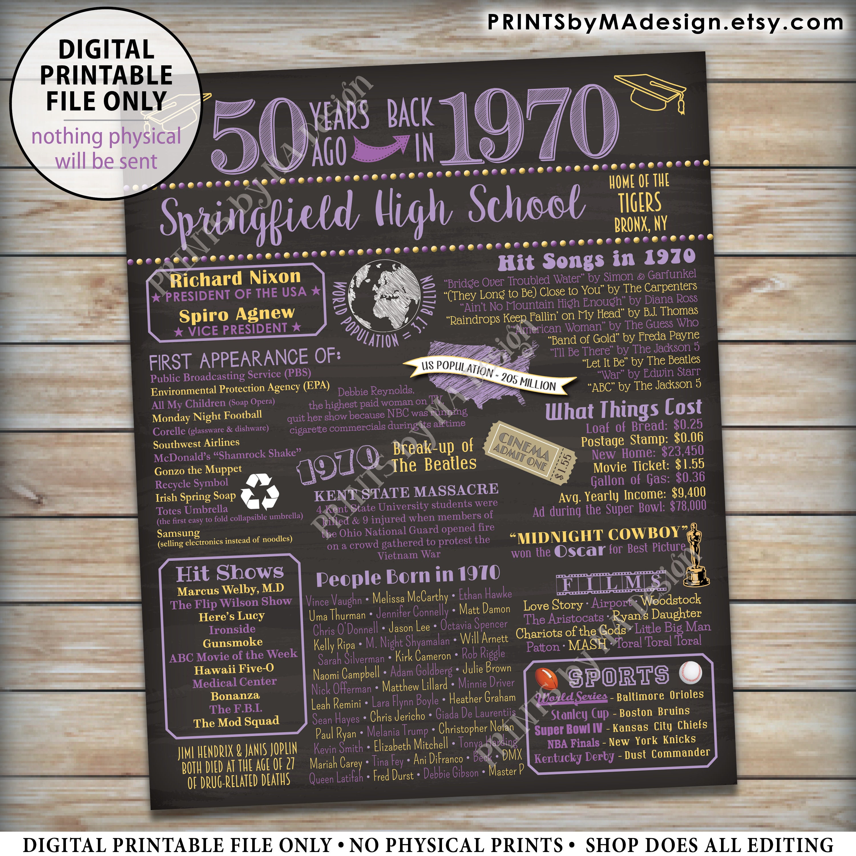 50th High School Reunion Decoration Back In The Year 1970 Poster
