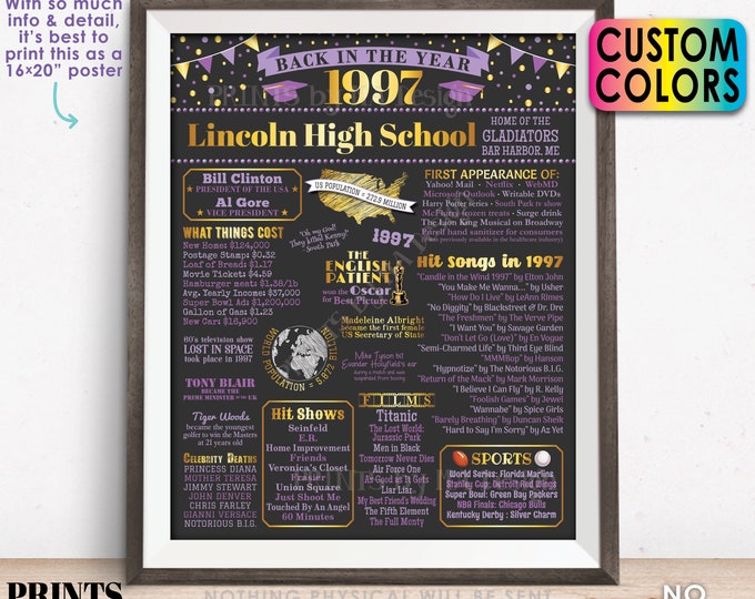 Back in the Year 1997 Poster Board, Class of 1997 Reunion Decoration, Flashback to 1997 Graduating Class, Custom PRINTABLE 16x20” Sign