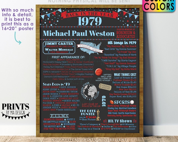 Back in the Year 1979 Retirement Party Sign, Flashback to 1979 Poster Board, Custom PRINTABLE 16x20” Retirement Party Decoration