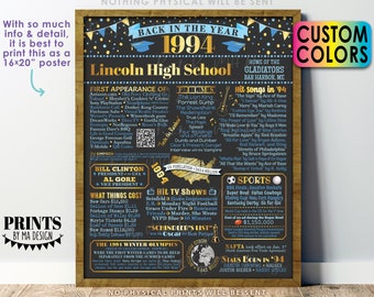 Back in the Year 1994 Poster Board, Class of 1994 Reunion Decoration, Flashback to 1994 Graduating Class, Custom PRINTABLE 16x20” Sign