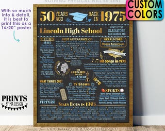 50th High School Reunion Decoration, Back in the Year 1975 Poster Board, Class of 1975 Graduated 50 Years Ago, Custom PRINTABLE 16x20” Sign