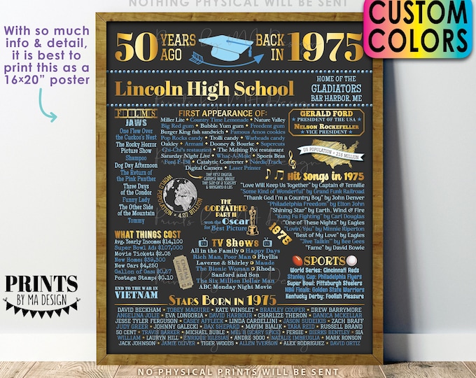 50th High School Reunion Decoration, Back in the Year 1975 Poster Board, Class of 1975 Graduated 50 Years Ago, Custom PRINTABLE 16x20” Sign
