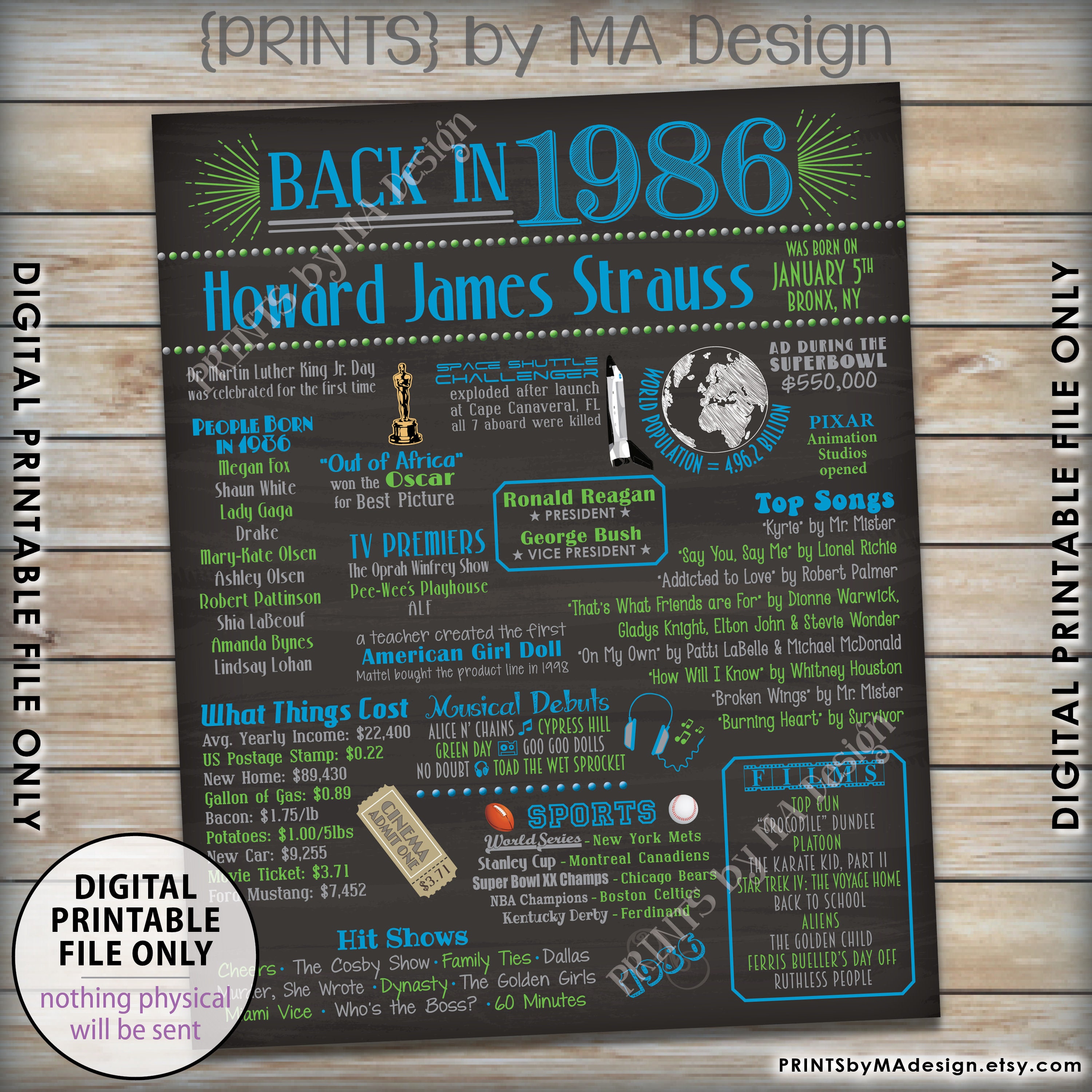 1986 Birthday Flashback Poster, Remember 1986 Birthday Party Poster ...