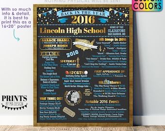 Back in the Year 2016 Poster Board, Class of 2016 Reunion Decoration, Flashback to 2016 Graduating Class, Custom PRINTABLE 16x20” Sign