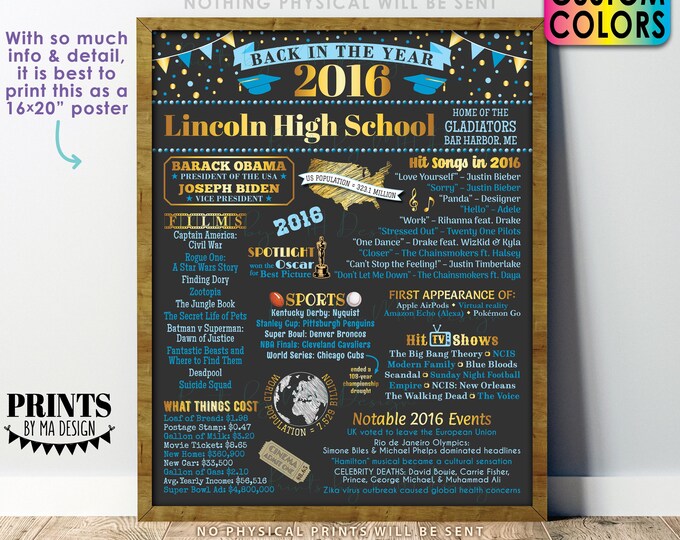 Back in the Year 2016 Poster Board, Class of 2016 Reunion Decoration, Flashback to 2016 Graduating Class, Custom PRINTABLE 16x20” Sign