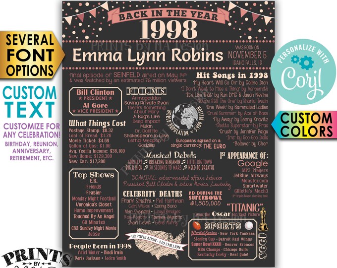 Back in 1998 Poster Board, Birthday Party, Anniversary Celebration, Custom PRINTABLE 16x20” 1998 Flashback Sign <Edit Yourself with Corjl>