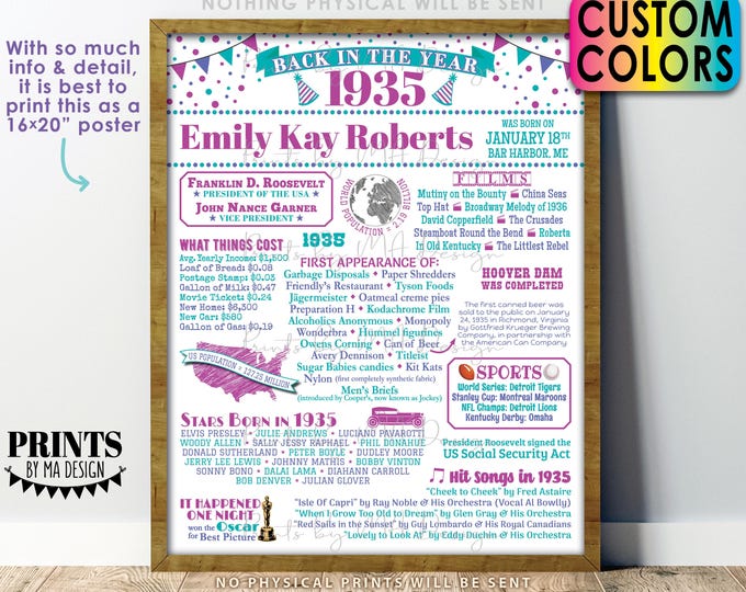 Back in the Year 1935 Sign, Flashback to 1935 Poster Board, 1935 Bday Gift, Birthday Ideas, Custom PRINTABLE 16x20” B-day Decoration