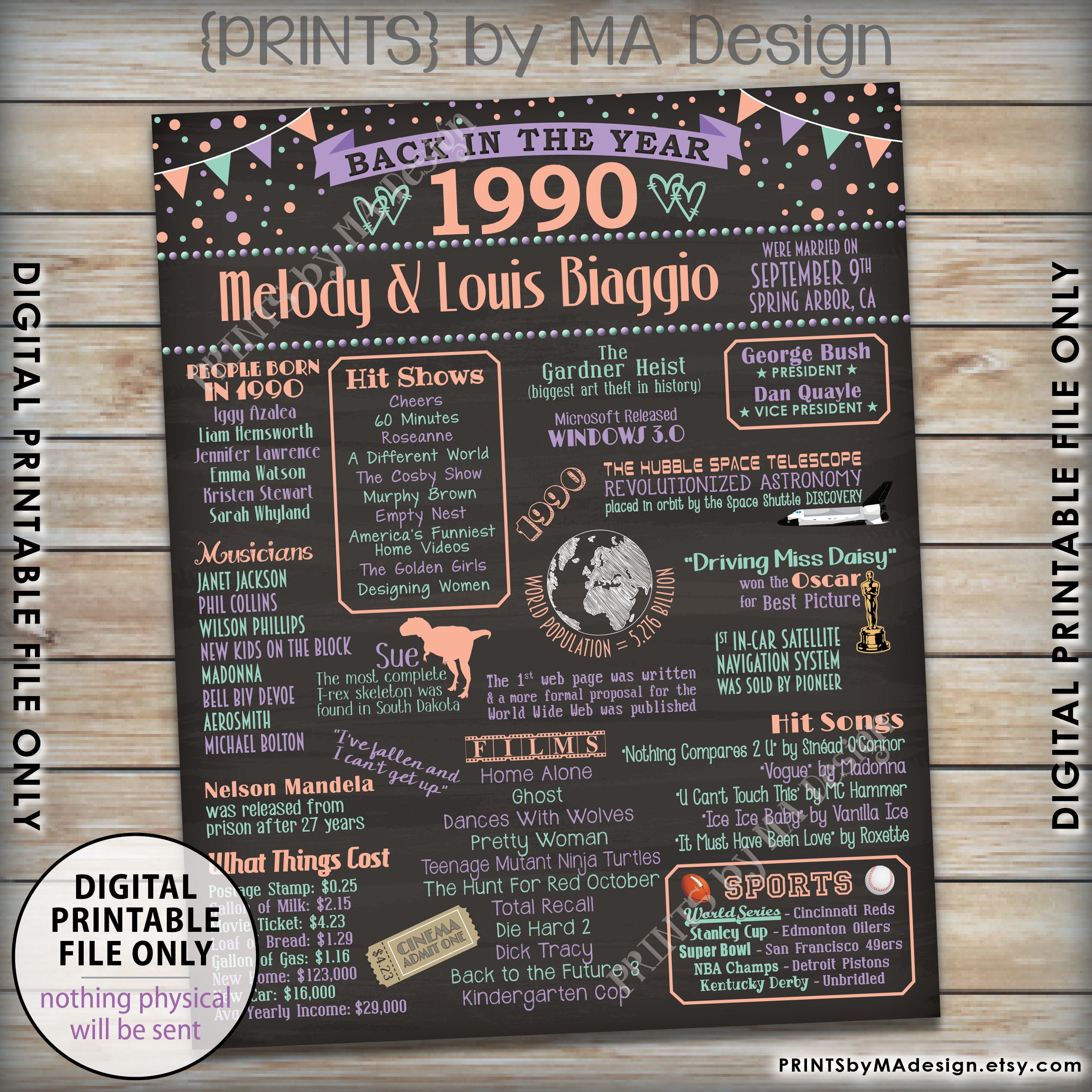Back in 1990 Anniversary Poster Board, Flashback to 1990 Anniversary ...