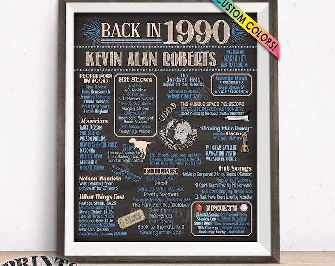 Back in 1990 Birthday Sign, Flashback to 1990 Poster Board, 1990 Birthday Gift, Custom PRINTABLE 16x20” B-day Decoration