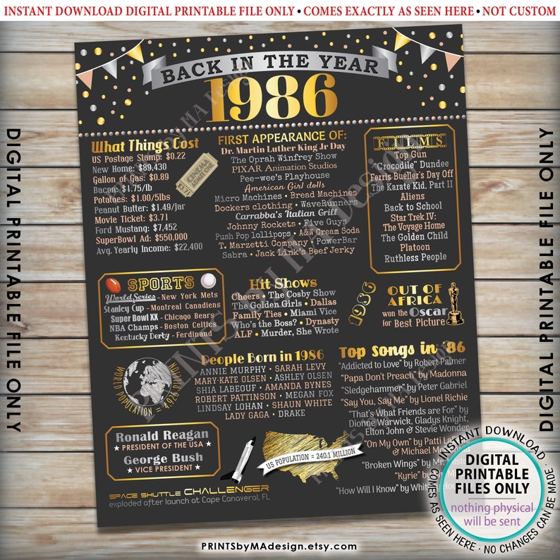 Back in the Year 1986 Poster Board Remember 1986 Sign - Etsy