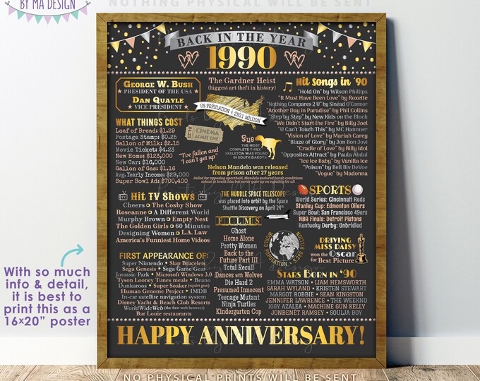 Back in 1990 Anniversary Poster Board, Flashback to 1990 Anniversary Decor, PRINTABLE 16x20” Sign, 1990 Anniversary Gift <ID>