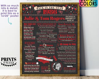 Back in the Year 1986 Anniversary Sign, Flashback to 1986 Anniversary Party Decoration, Gift, Custom PRINTABLE 16x20” 1986 Poster Board