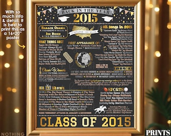 Class of 2015 Reunion Decoration, Back in the Year 2015 Poster Board, Flashback to 2015 High School Reunion, PRINTABLE 16x20” Sign <ID>