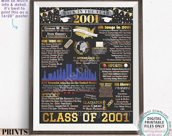 Class of 2001 Reunion Decoration, Back in the Year 2001 Poster Board, Flashback to 2001 High School Reunion, PRINTABLE 16x20” Sign <ID>