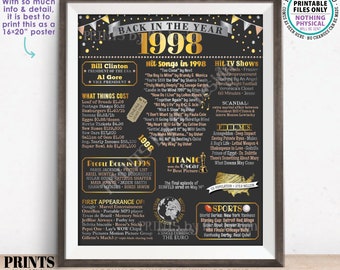 1998 Birthday Flashback Poster, Back in 1998 Birthday Decorations, ‘98 B-day Gift, PRINTABLE 20x30” 1998 B-day Sign <ID>