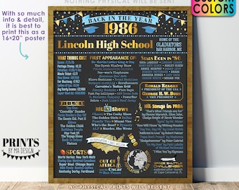 Back in the Year 1986 Poster Board, Class of 1986 Reunion Decoration, Flashback to 1986 Graduating Class, Custom PRINTABLE 16x20” Sign