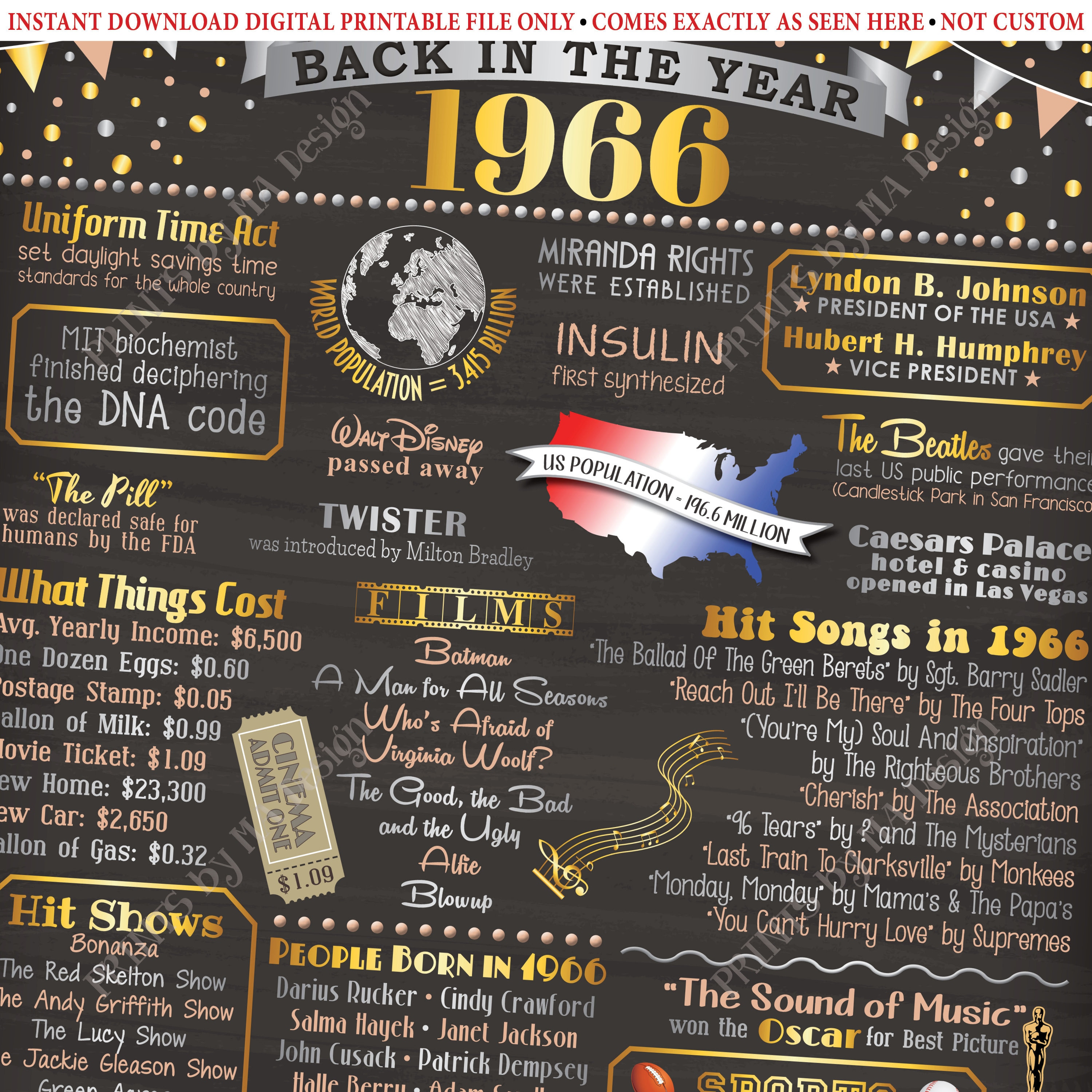 Back In 1966 Birthday Poster Board Flashback To 1966 Birthday 