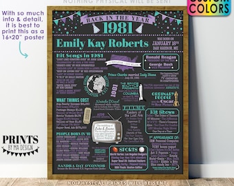Back in the Year 1981 Birthday Sign, Flashback to 1981 Poster Board, 1981 Birthday Gift, Custom PRINTABLE 16x20” B-day Decoration