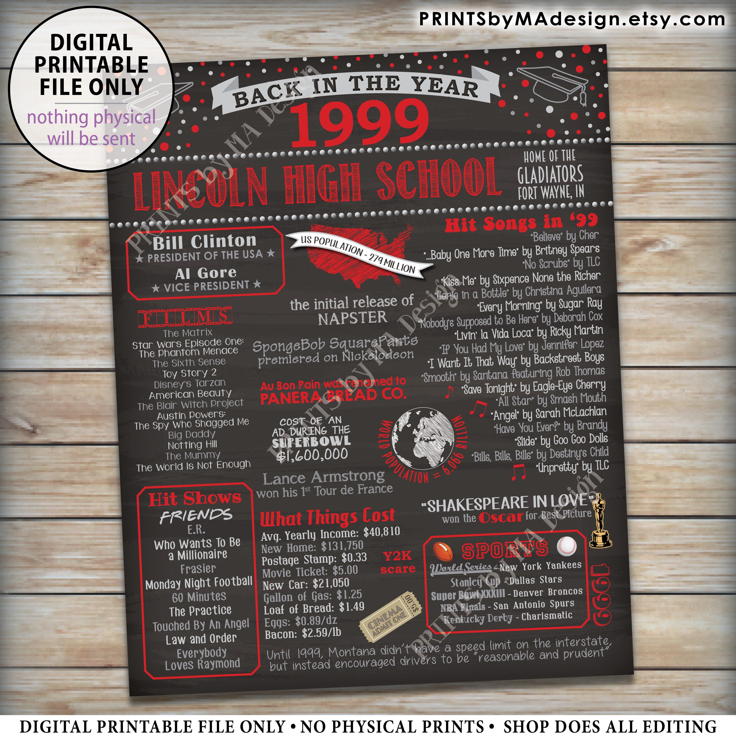 Back in 1999 Poster Board, Flashback to 1999 Graduating Class of 1999 ...