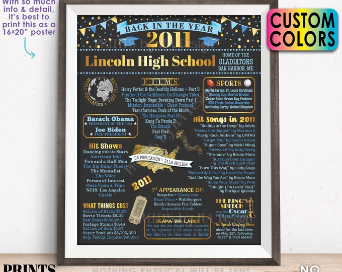 Back in the Year 2011 Poster Board, Class of 2011 Reunion Decoration, Flashback to 2011 Graduating Class, Custom PRINTABLE 16x20” Sign