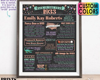 Back in the Year 1933 Birthday Sign, Flashback to 1933 Poster Board, 1933 Birthday Gift, Custom PRINTABLE 16x20” B-day Decoration