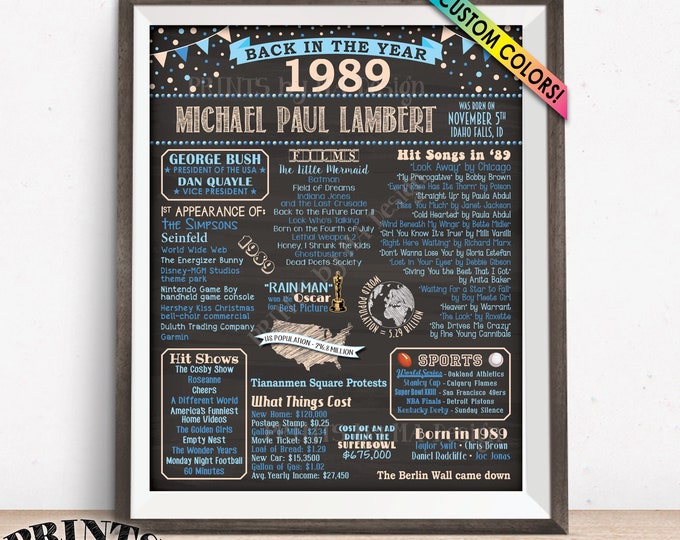 1989 Birthday Poster, Remember 1989 Flashback Birthday Party Poster, Custom PRINTABLE 16x20” Back in 1989 B-day Sign