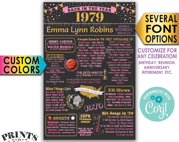 Back in 1979 Poster, Birthday Anniversary Reunion Retirement, Custom PRINTABLE 24x36” 1979 Flashback Sign <Edit Yourself with Corjl>