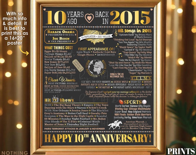 10th Anniversary Poster Board, Back in 2015 Flashback 10 Years, Married in 2015 Anniversary Gift, PRINTABLE 16x20” 2015 Sign <ID>