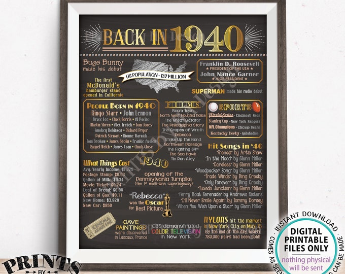 Back in 1940 Poster Board, Flashback to 1940, Remember 1940, USA History from 1940, PRINTABLE 16x20” 1940 Sign <ID>