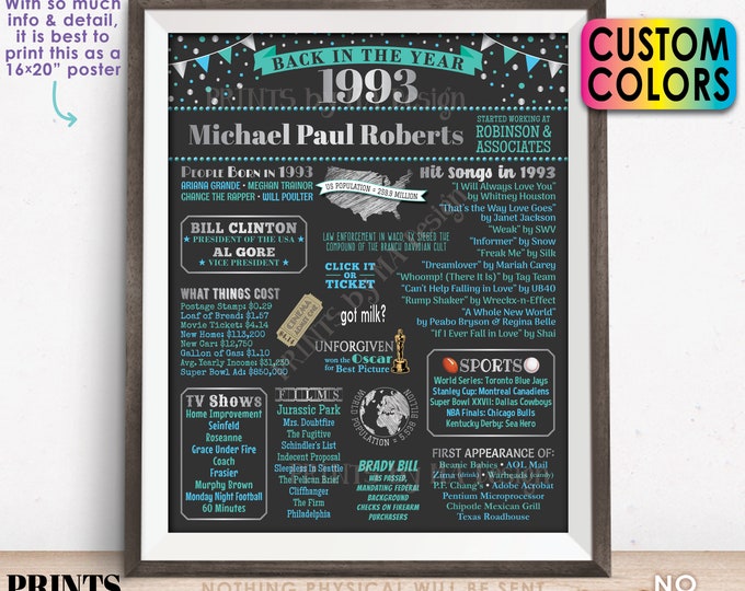 Back in the Year 1993 Retirement Party Sign, Flashback to 1993 Poster Board, Custom PRINTABLE 16x20” Retirement Party Decoration