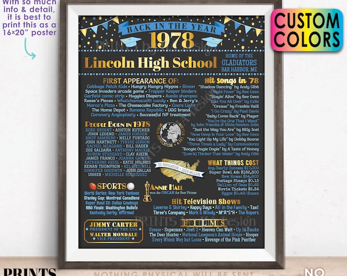 Back in the Year 1978 Poster Board, Class of 1978 Reunion Decoration, Flashback to 1978 Graduating Class, Custom PRINTABLE 16x20” Sign