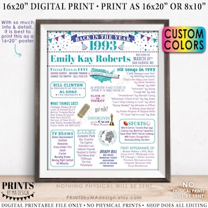 Back in the Year 1993 Birthday Sign, Flashback to 1993 Poster Board, Birthday Gift, Custom Colors, PRINTABLE 16x20” B-day Decoration