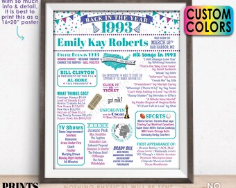 Back in the Year 1993 Birthday Sign, Flashback to 1993 Poster Board, Birthday Gift, Custom Colors, PRINTABLE 16x20” B-day Decoration
