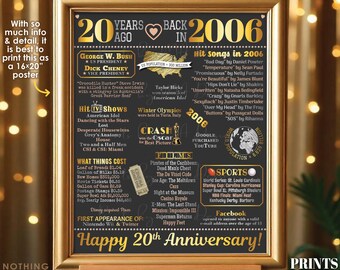 20th Anniversary Poster Board, Married in 2006 Anniversary Gift, Back in 2006, Flashback 20 Years Ago, PRINTABLE 16x20” 2006 Sign <ID>