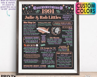 Back in the Year 1991 Anniversary Sign, 1991 Anniversary Party Decoration, Gift, Custom PRINTABLE 16x20” Flashback to 1991 Poster Board