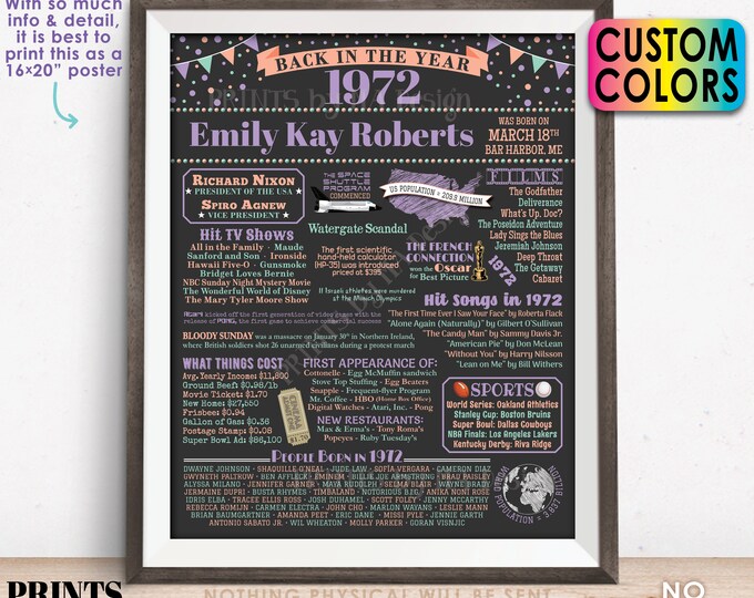 Back in the Year 1972 Birthday Sign, Flashback to 1972 Poster Board, 1972 Birthday Gift, Custom PRINTABLE 16x20” B-day Decoration
