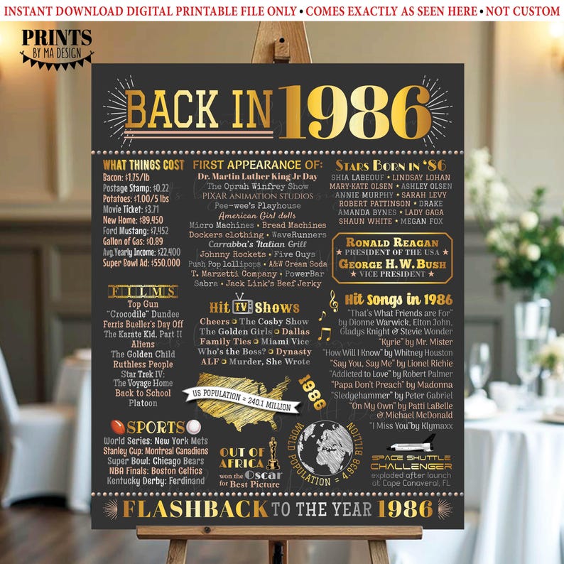 Back in 1986 Poster Board, Flashback to the Year 1986, Remember 1986 ...
