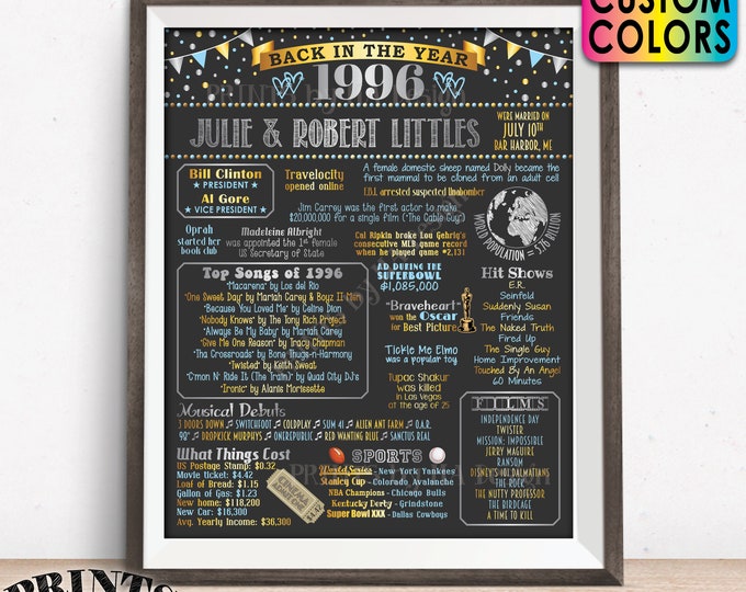 Back in the Year 1996 Anniversary Sign, 1996 Anniversary Party Decoration, Gift, Custom PRINTABLE 16x20” Flashback to 1996 Poster Board