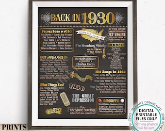 Back in 1930 Poster Board, Flashback to 1930, Remember 1930, USA History from 1930, PRINTABLE 16x20” 1930 Sign <ID>