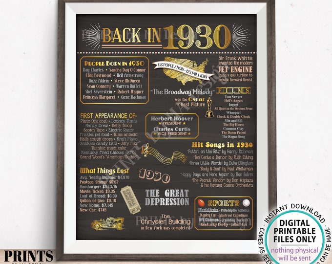 Back in 1930 Poster Board, Flashback to 1930, Remember 1930, USA History from 1930, PRINTABLE 16x20” 1930 Sign <ID>