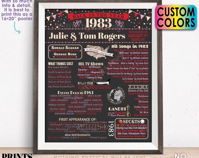 Back in the Year 1983 Anniversary Sign, 1983 Anniversary Party Decoration, Gift, Custom PRINTABLE 16x20” Flashback to 1983 Poster Board