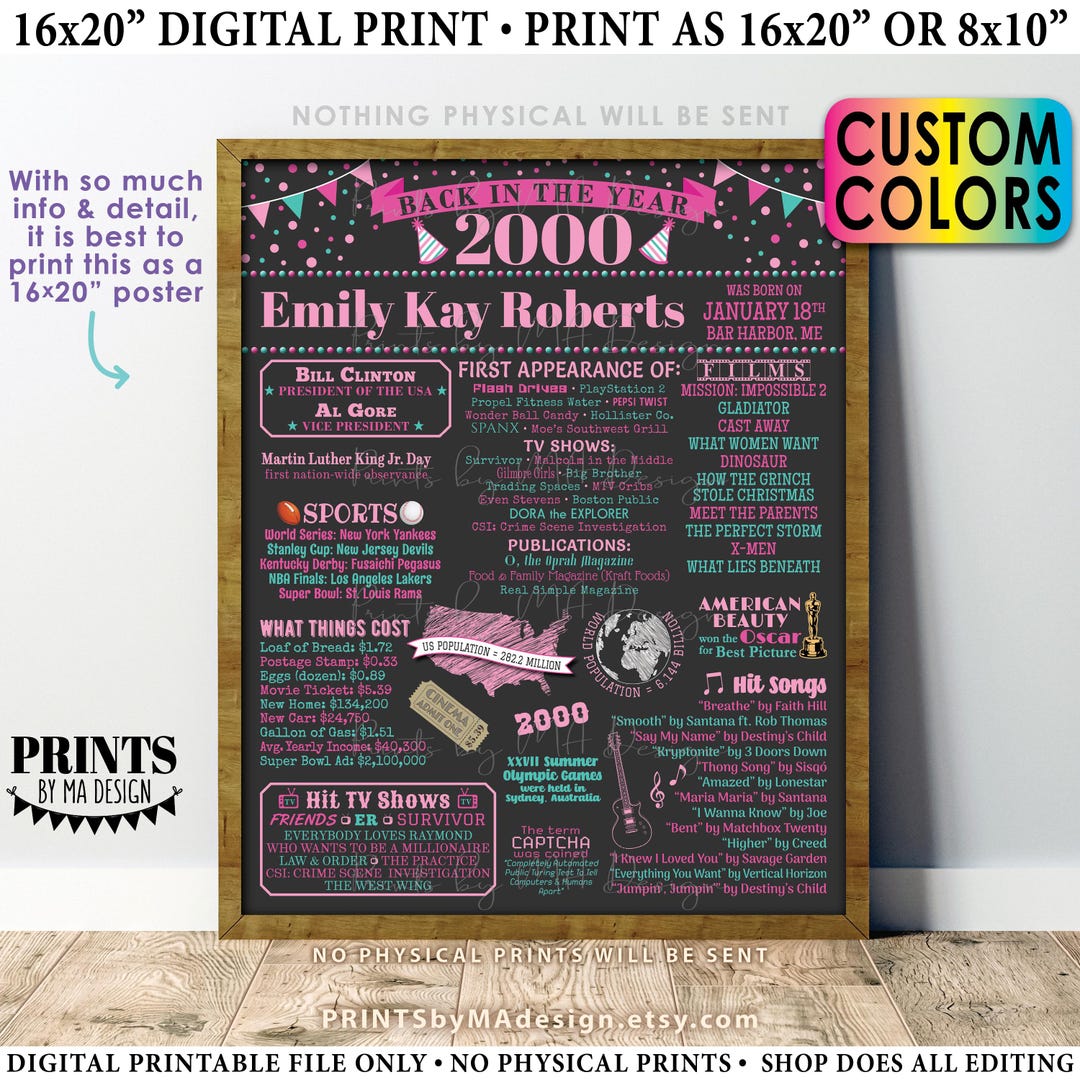 Back in the Year 2000 Birthday Sign, Flashback to 2000 Poster Board ...