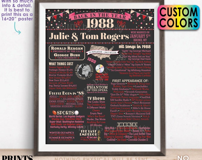 Back in the Year 1988 Anniversary Sign, 1988 Anniversary Party Decoration, Gift, Custom PRINTABLE 16x20” Flashback to 1988 Poster Board