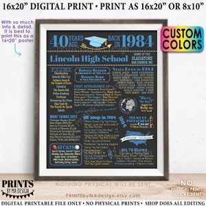 40th High School Reunion Decoration, Back in the Year 1984 Poster Board, Class of 1984 Graduated 40 Years Ago, Custom PRINTABLE 16x20 Sign image 1