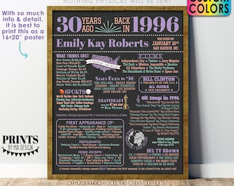 30th Birthday Poster Board, Back in the Year 1996 Birthday Sign, Flashback 30 Years Ago B-day Gift, Custom PRINTABLE 16x20” Born in ‘96 Sign