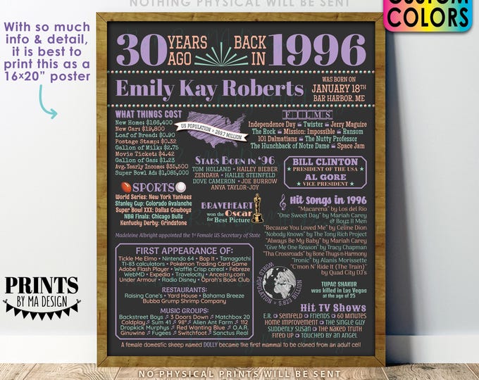 30th Birthday Poster Board, Back in the Year 1996 Birthday Sign, Flashback 30 Years Ago B-day Gift, Custom PRINTABLE 16x20” Born in ‘96 Sign