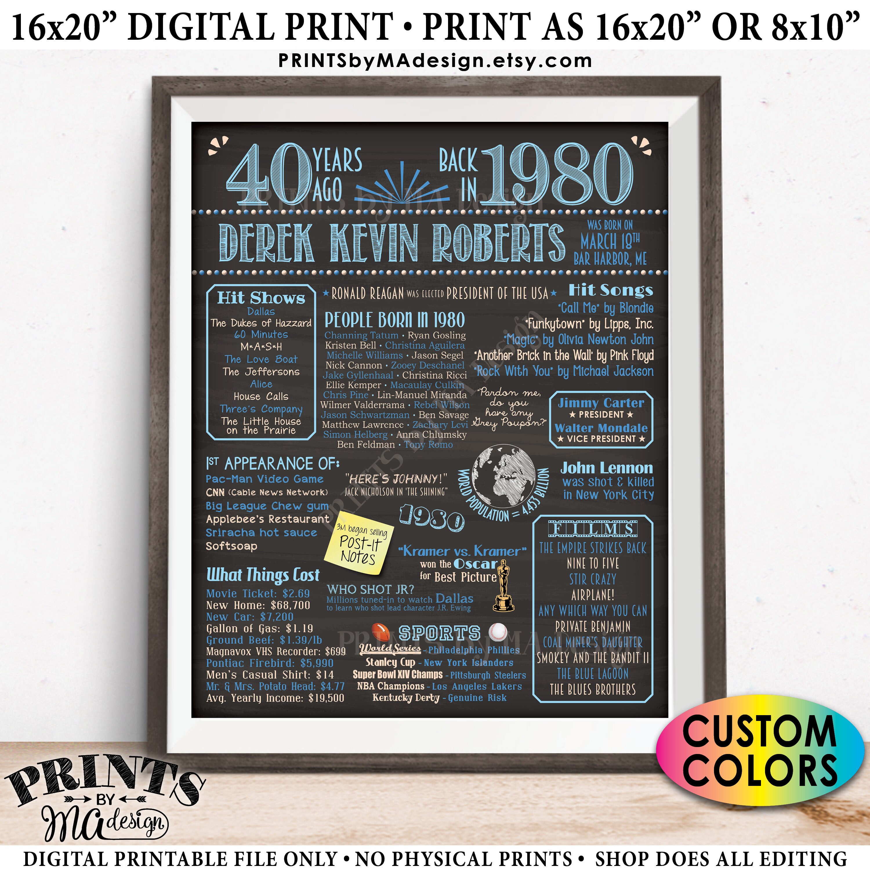 40th Birthday Poster, Flashback 40 Years Ago Back in 1980 Poster Board ...